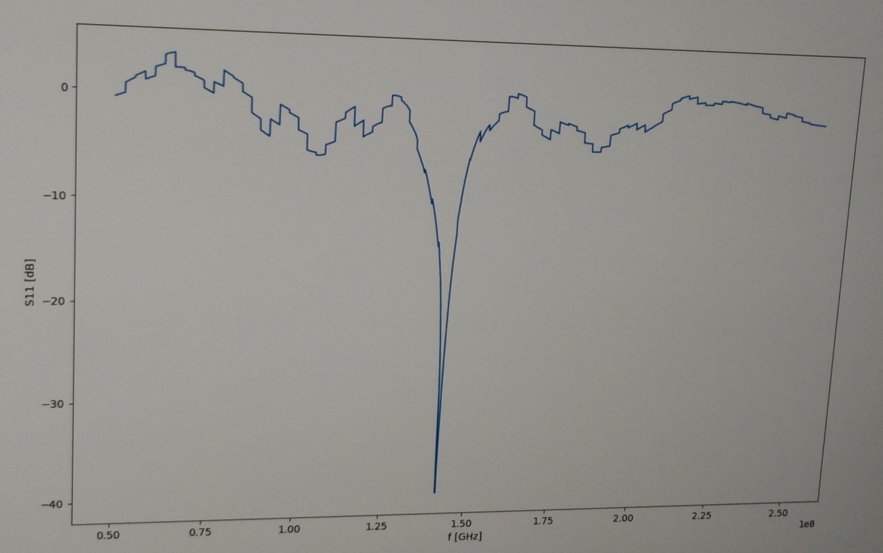 Jerboa 144MHz antenna S11 plot